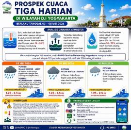 Prospek cuaca Senin -Rabu 